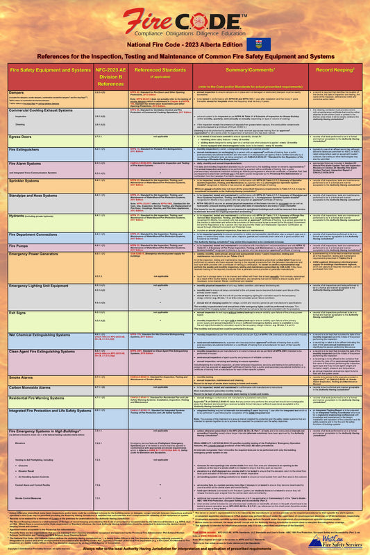 National Fire Code of Canada - 2023 Alberta Edition Quick Reference Poster for the Inspection, Testing & Maintenance of Common Fire Safety Equipment & Systems