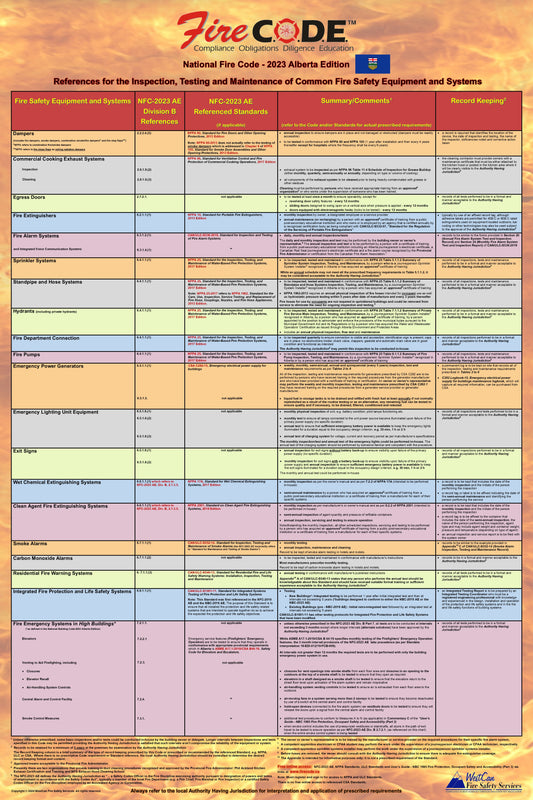 National Fire Code of Canada - 2023 Alberta Edition Quick Reference Poster for the Inspection, Testing & Maintenance of Common Fire Safety Equipment & Systems