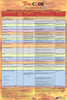 British Columbia Fire Code 2024 Quick Reference Poster for the Inspection, Testing & Maintenance of Common Fire Safety Equipment & Systems