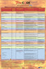 British Columbia Fire Code 2024 Quick Reference Poster for the Inspection, Testing & Maintenance of Common Fire Safety Equipment & Systems