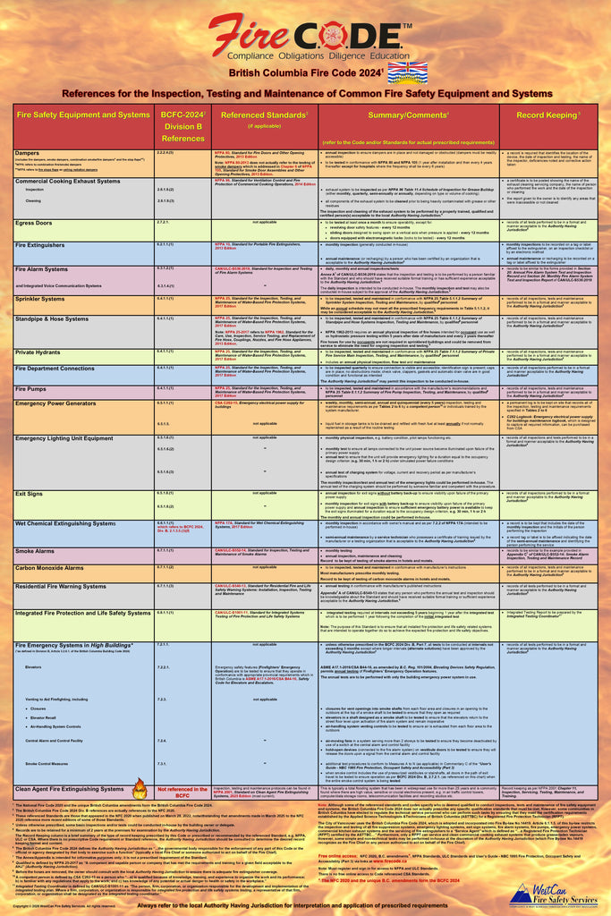 British Columbia Fire Code 2024 Quick Reference Poster for the Inspection, Testing & Maintenance of Common Fire Safety Equipment & Systems