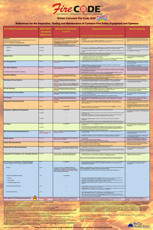 British Columbia Fire Code 2024 Quick Reference Poster for the Inspection, Testing & Maintenance of Common Fire Safety Equipment & Systems