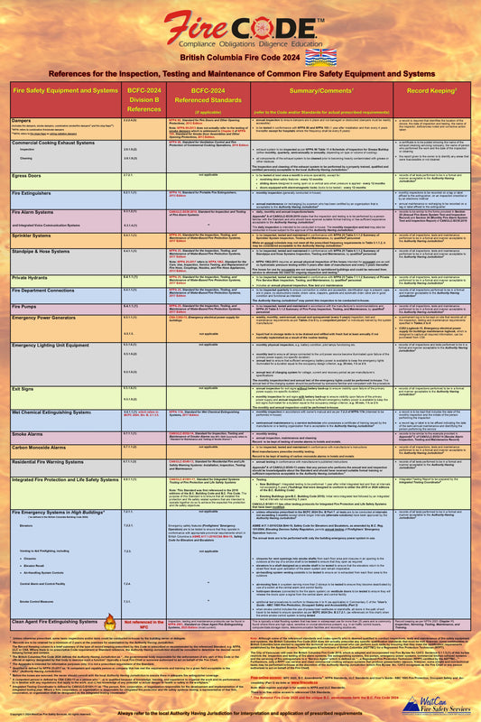 British Columbia Fire Code 2024 Quick Reference Poster for the Inspection, Testing & Maintenance of Common Fire Safety Equipment & Systems