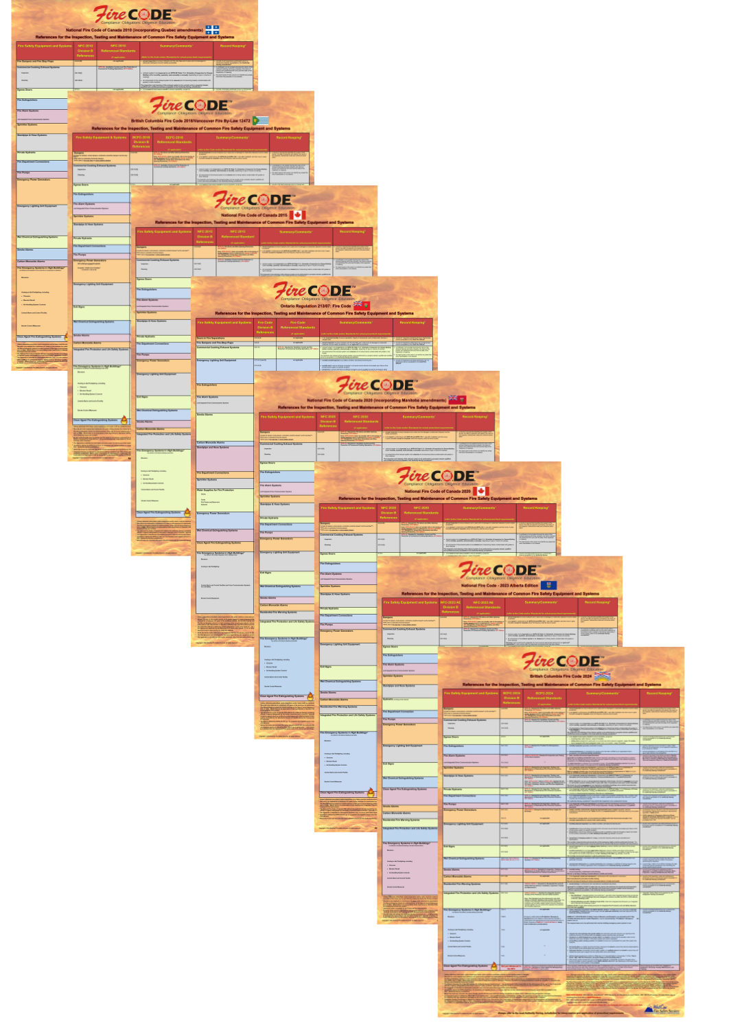 Fire Code Reference Chart Canadian Fire Code Quick Reference Charts – Canadian Fire Code Chart Store