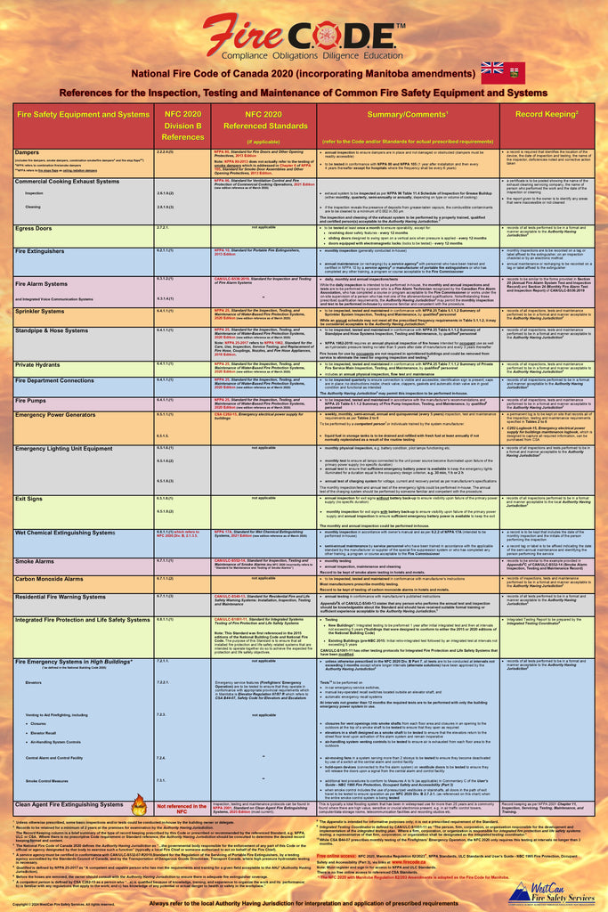 National Fire Code of Canada 2020 (incorporating Manitoba amendments) Quick Reference Poster for the Inspection, Testing & Maintenance of Common Fire Safety Equipment & Systems