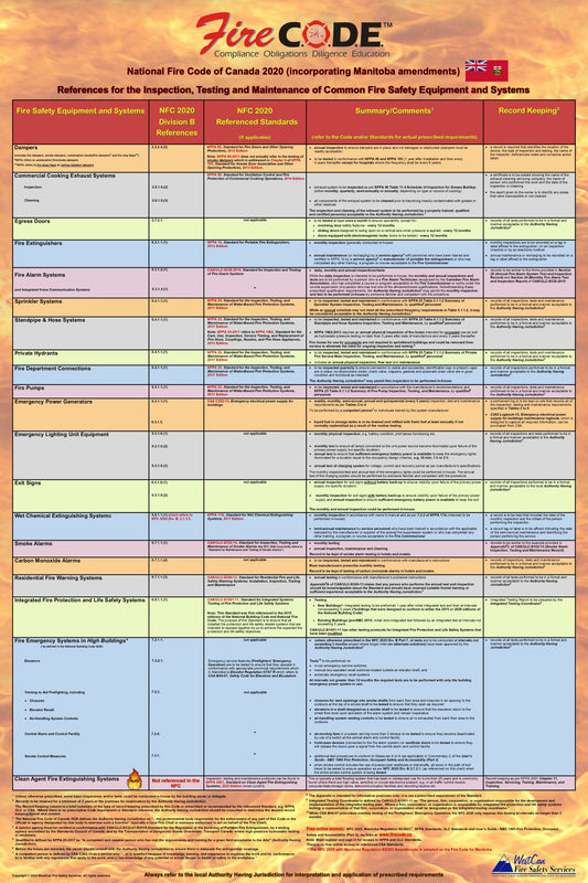 National Fire Code of Canada 2020 (incorporating Manitoba amendments) Quick Reference Poster for the Inspection, Testing & Maintenance of Common Fire Safety Equipment & Systems