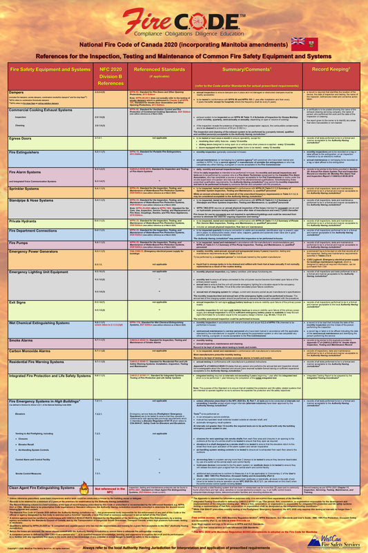 National Fire Code of Canada 2020 (incorporating Manitoba amendments) Quick Reference Poster for the Inspection, Testing & Maintenance of Common Fire Safety Equipment & Systems