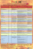 National Fire Code of Canada 2020 (incorporating Manitoba amendments) Quick Reference Poster for the Inspection, Testing & Maintenance of Common Fire Safety Equipment & Systems