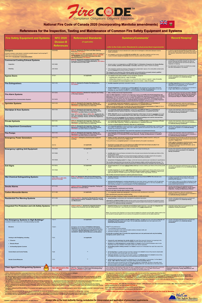 National Fire Code of Canada 2020 (incorporating Manitoba amendments) Quick Reference Poster for the Inspection, Testing & Maintenance of Common Fire Safety Equipment & Systems
