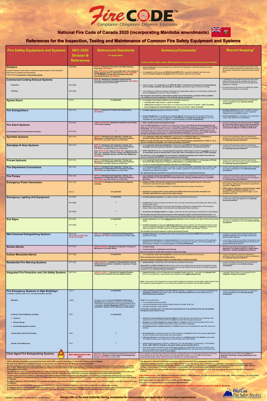 National Fire Code of Canada 2020 (incorporating Manitoba amendments) Quick Reference Poster for the Inspection, Testing & Maintenance of Common Fire Safety Equipment & Systems