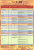 National Fire Code of Canada 2015 Quick Reference Poster for the Inspection, Testing & Maintenance of Common Fire Safety Equipment & Systems
