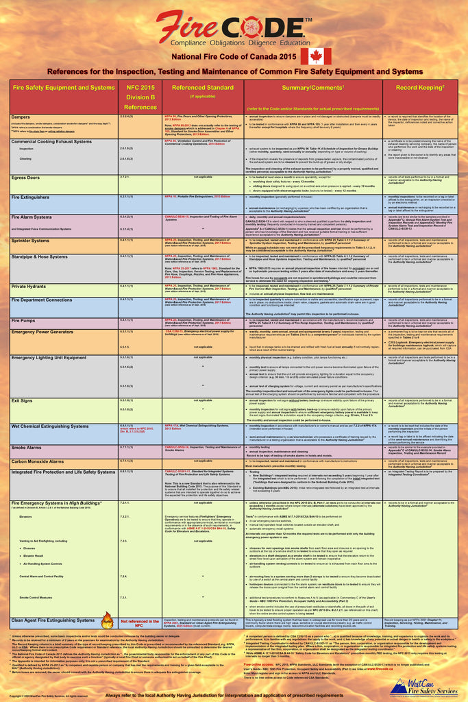 National Fire Code of Canada 2015 Quick Reference Poster for the Inspection, Testing & Maintenance of Common Fire Safety Equipment & Systems