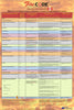 National Fire Code of Canada 2015 Quick Reference Poster for the Inspection, Testing & Maintenance of Common Fire Safety Equipment & Systems