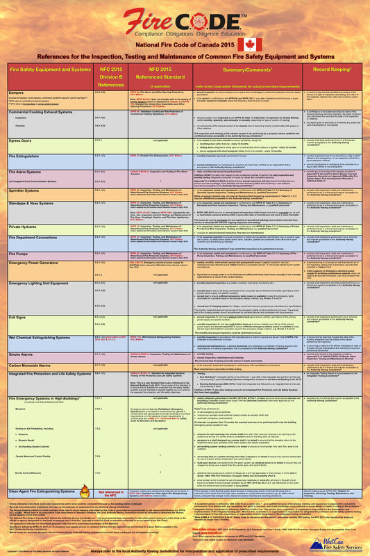 National Fire Code of Canada 2015 Quick Reference Poster for the Inspection, Testing & Maintenance of Common Fire Safety Equipment & Systems