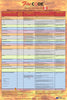 National Fire Code of Canada 2020 Quick Reference Poster for the Inspection, Testing & Maintenance of Common Fire Safety Equipment & Systems