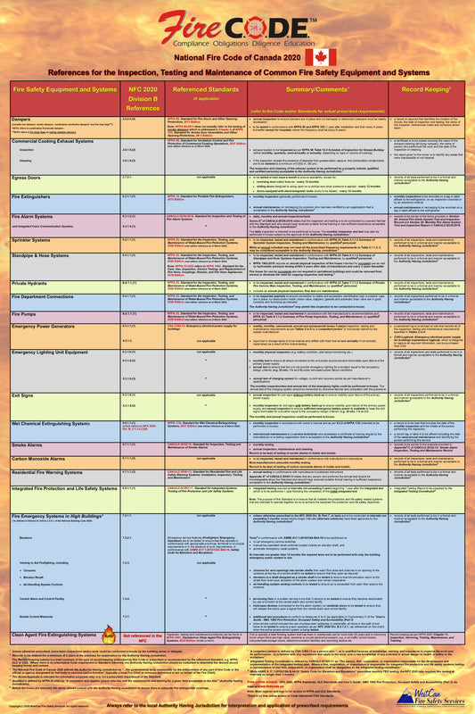 National Fire Code of Canada 2020 Quick Reference Poster for the Inspection, Testing & Maintenance of Common Fire Safety Equipment & Systems