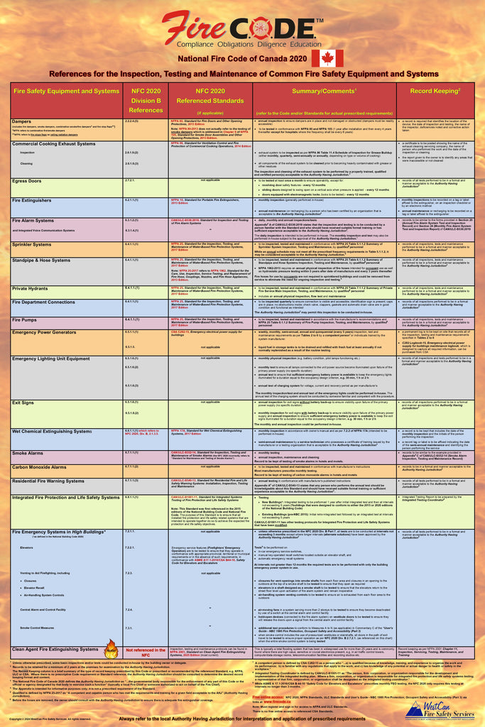 National Fire Code of Canada 2020 Quick Reference Poster for the Inspection, Testing & Maintenance of Common Fire Safety Equipment & Systems