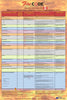 National Fire Code of Canada 2025 Quick Reference Poster for the Inspection, Testing & Maintenance of Common Fire Safety Equipment & Systems