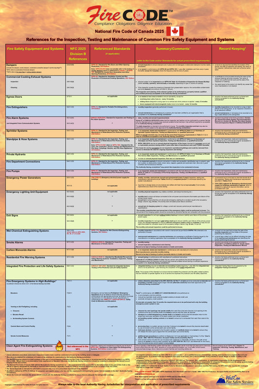 National Fire Code of Canada 2025 Quick Reference Poster for the Inspection, Testing & Maintenance of Common Fire Safety Equipment & Systems