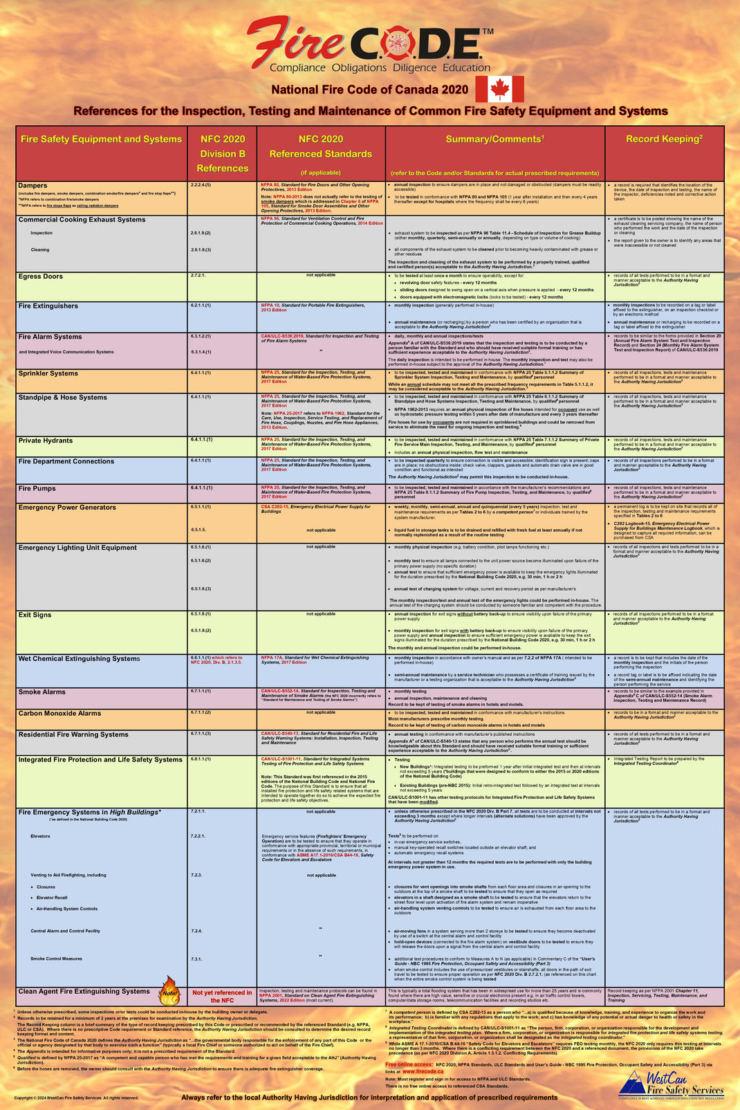 Canadian Fire Code Quick Reference Charts – Canadian Fire Code Chart Store