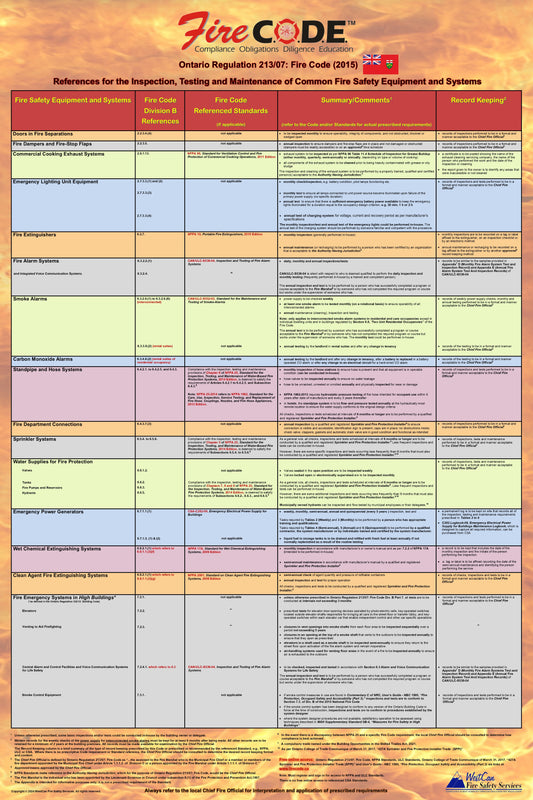 Ontario Regulation 213/07: Fire Code (2015) Quick Reference Poster for the Inspection, Testing & Maintenance of Common Fire Safety Equipment & Systems