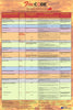 Ontario Regulation 213/07: Fire Code 2026 Quick Reference Poster for the Inspection, Testing & Maintenance of Common Fire Safety Equipment & Systems