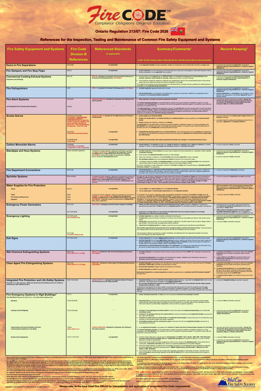 Ontario Regulation 213/07: Fire Code 2026 Quick Reference Poster for the Inspection, Testing & Maintenance of Common Fire Safety Equipment & Systems