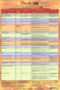 Ontario Regulation 213/07: Fire Code 2026 Quick Reference Poster for the Inspection, Testing & Maintenance of Common Fire Safety Equipment & Systems