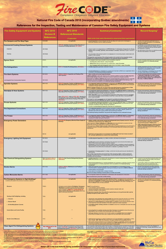 National Fire Code of Canada 2010 (incorporating Québec amendments) Quick Reference Poster for the Inspection, Testing & Maintenance of Common Fire Safety Equipment & Systems