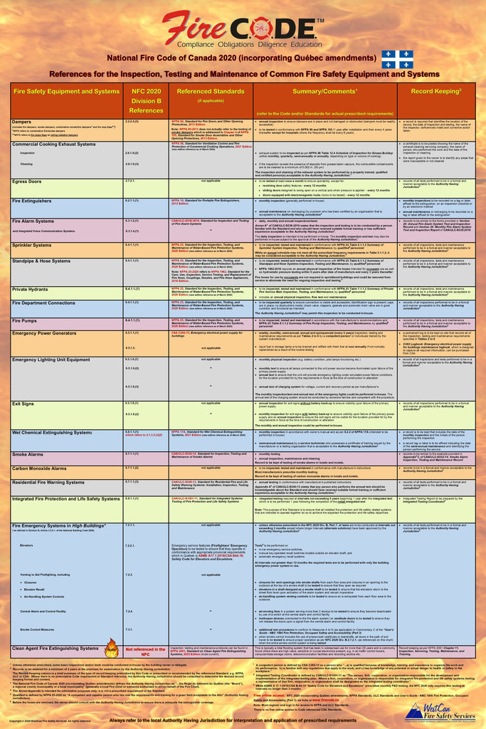 National Fire Code of Canada 2020  (incorporating Québec amendments) Quick Reference Poster for the Inspection, Testing & Maintenance of Common Fire Safety Equipment & Systems