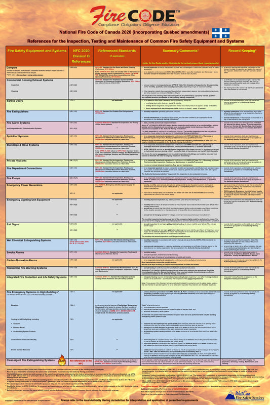 National Fire Code of Canada 2020  (incorporating Québec amendments) Quick Reference Poster for the Inspection, Testing & Maintenance of Common Fire Safety Equipment & Systems
