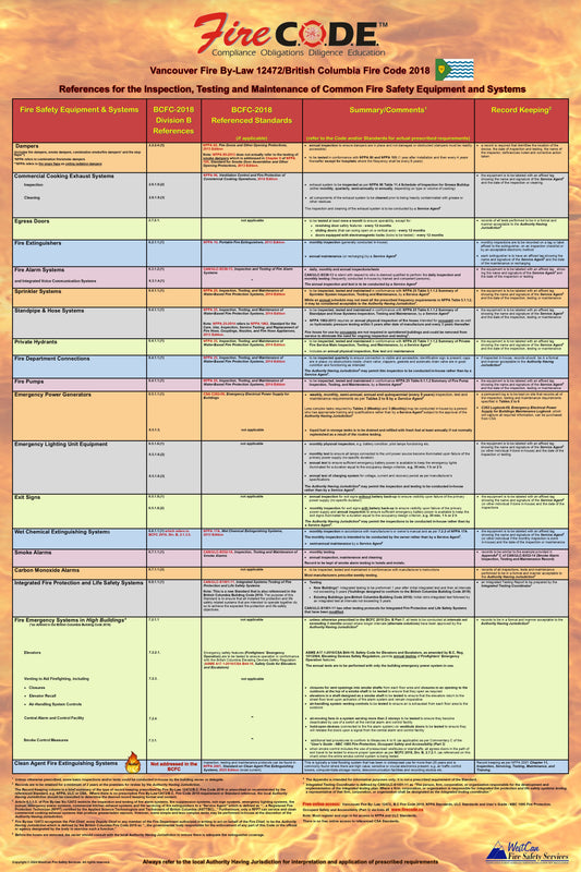 Vancouver Fire By-Law 12472/British Columbia Fire Code 2018 Quick Reference Poster for the Inspection, Testing & Maintenance of Common Fire Safety Equipment & Systems