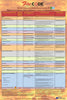 Vancouver Fire By-Law 14419/British Columbia Fire Code 2024 Quick Reference Poster for the Inspection, Testing & Maintenance of Common Fire Safety Equipment & Systems