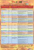 Vancouver Fire By-Law 14419/British Columbia Fire Code 2024 Quick Reference Poster for the Inspection, Testing & Maintenance of Common Fire Safety Equipment & Systems