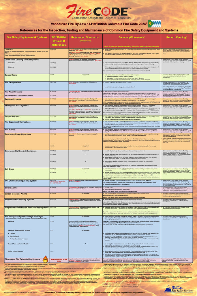 Vancouver Fire By-Law 14419/British Columbia Fire Code 2024 Quick Reference Poster for the Inspection, Testing & Maintenance of Common Fire Safety Equipment & Systems