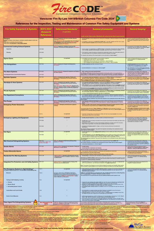 Vancouver Fire By-Law 14419/British Columbia Fire Code 2024 Quick Reference Poster for the Inspection, Testing & Maintenance of Common Fire Safety Equipment & Systems